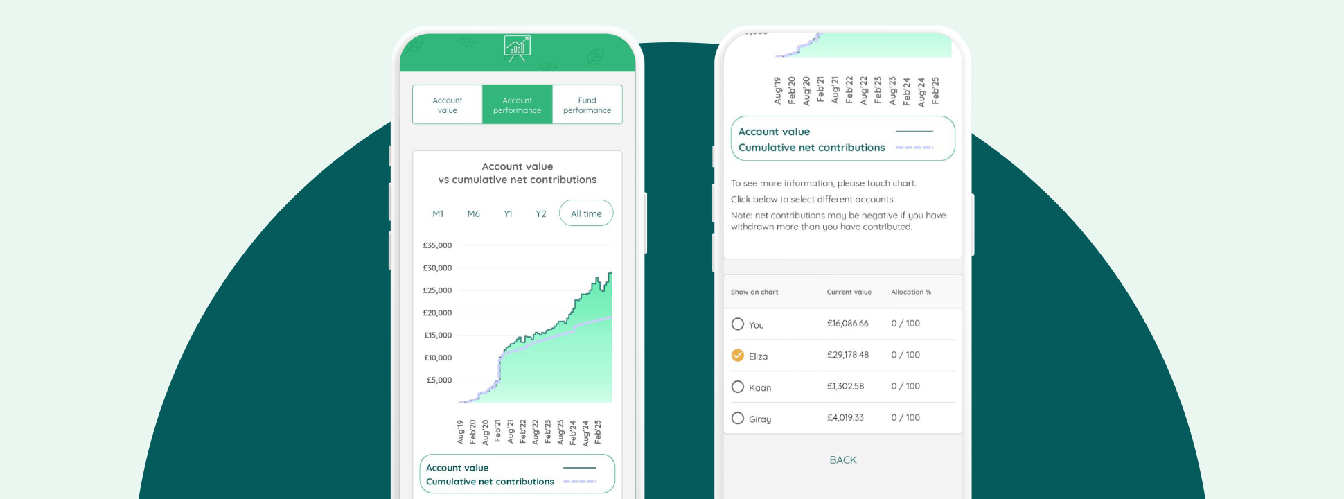 New! We’ve added in some new charts to the performance section